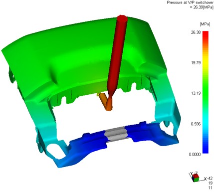 Flow Analysis